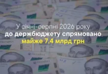 Тернопільська митниця