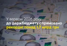Тернопільська митниця митні платежі