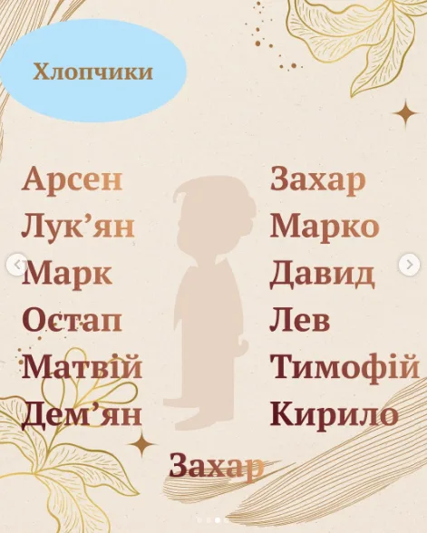 імена новонароджених у Тернополі