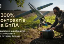 закупівлі дронів АОЗ 2026
