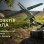 закупівлі дронів АОЗ 2026