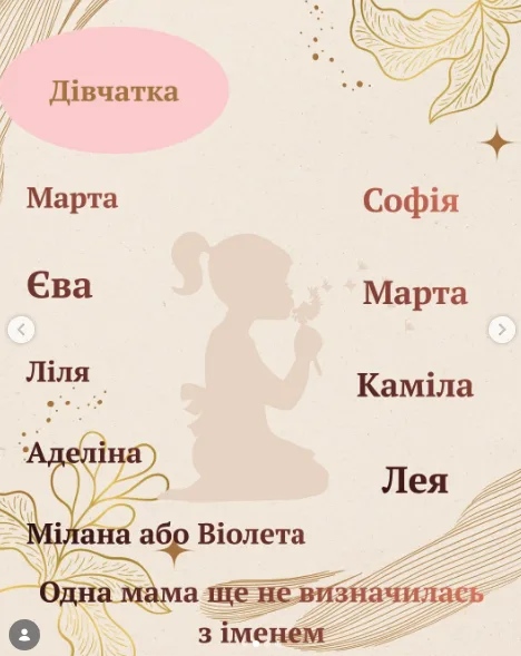 імена новонароджених у Тернополі